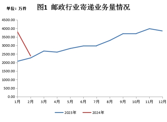 揭秘2024邮市最新行情，繁荣背后的变迁与挑战