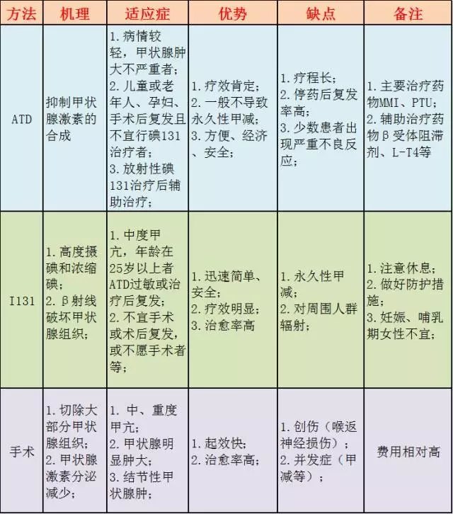甲亢最新疗法，探索与创新之路
