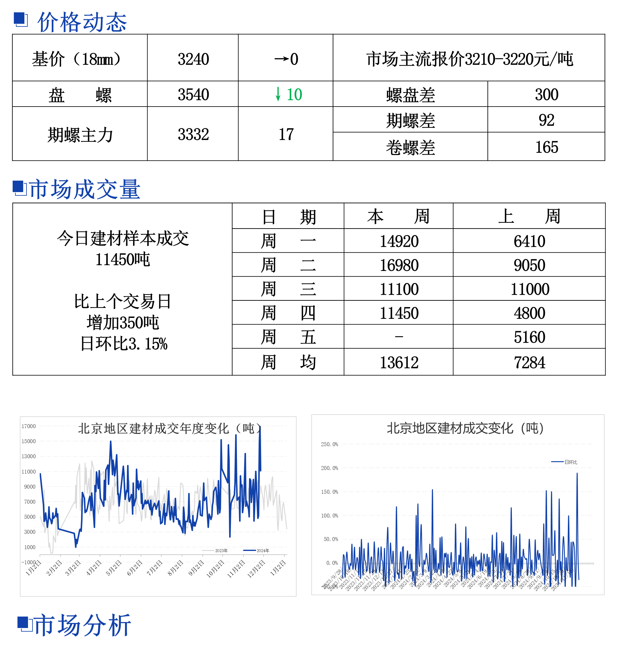 餐饮项目策划 第98页