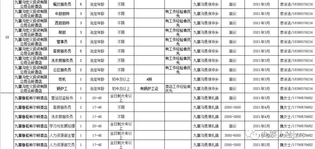 餐饮项目策划 第97页