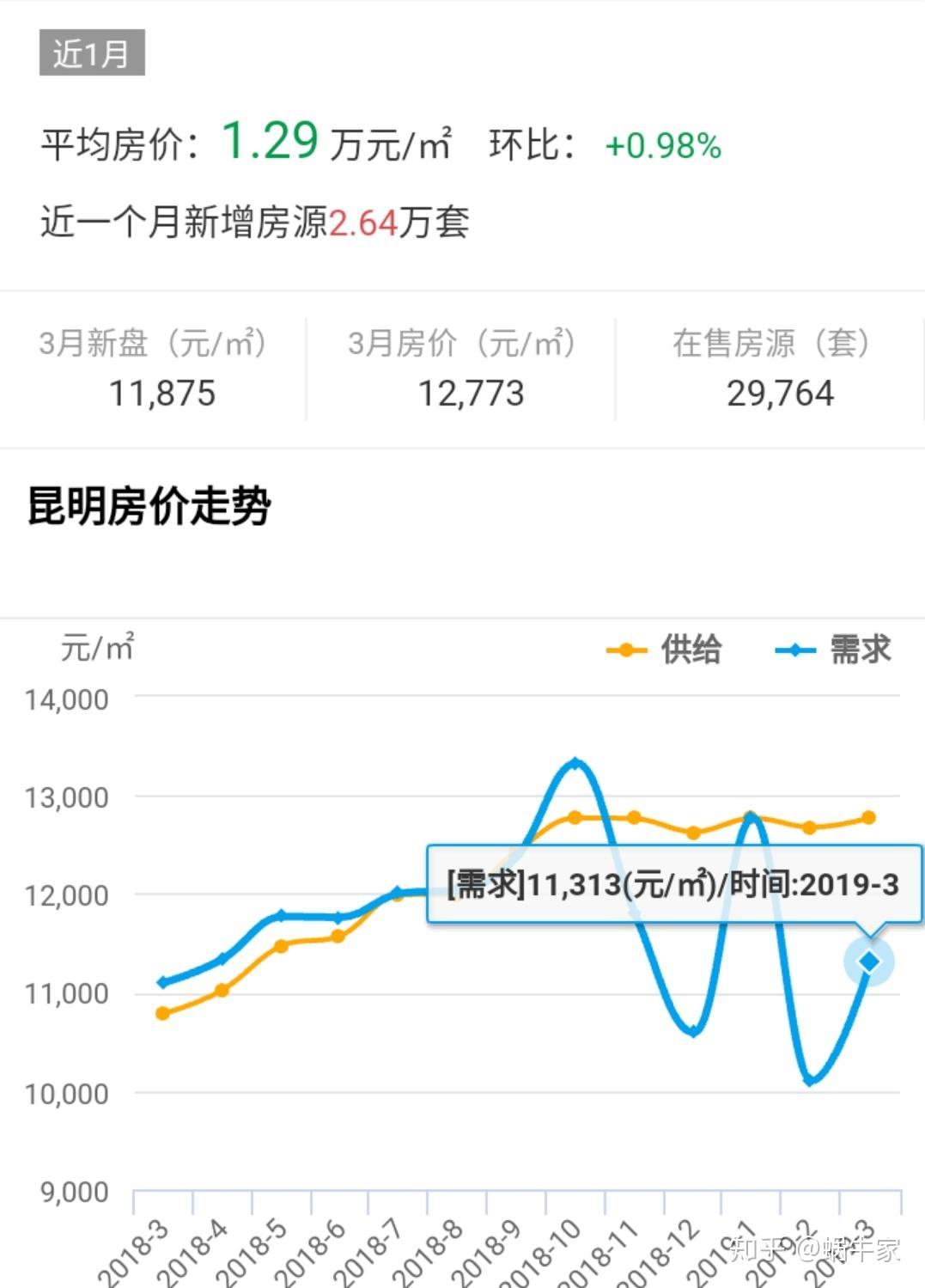 餐饮企业管理 第96页