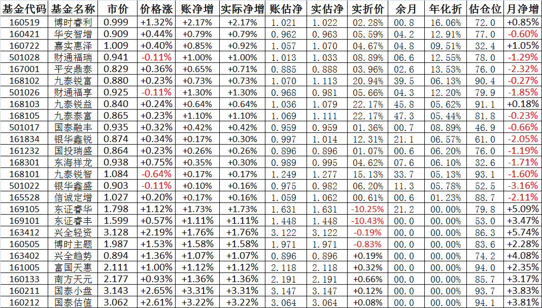 481015基金最新净值，科技巨擘引领未来价值重塑。