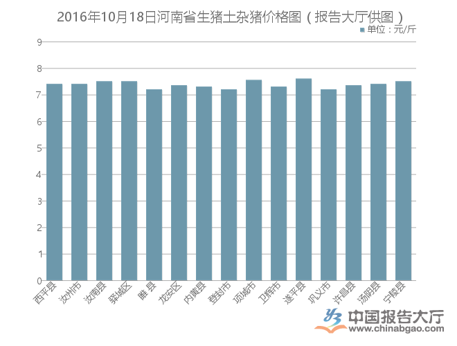 杞县生猪最新价格走势及分析，市场趋势与影响因素探讨