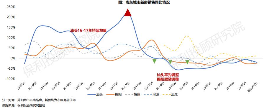 揭阳最新楼价,科技引领未来,重塑生活品质新篇章