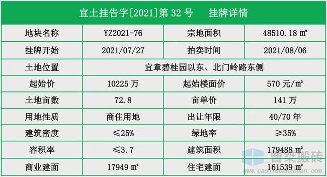 宜章最新房价动态及市场趋势展望，探寻未来发展路径