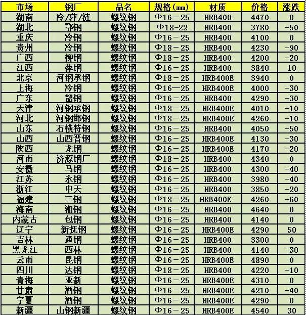 今日钢管最新价格，时代的脉络与市场的回响