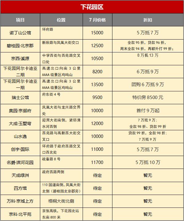 崇礼房价最新动态，时代印记与未来展望