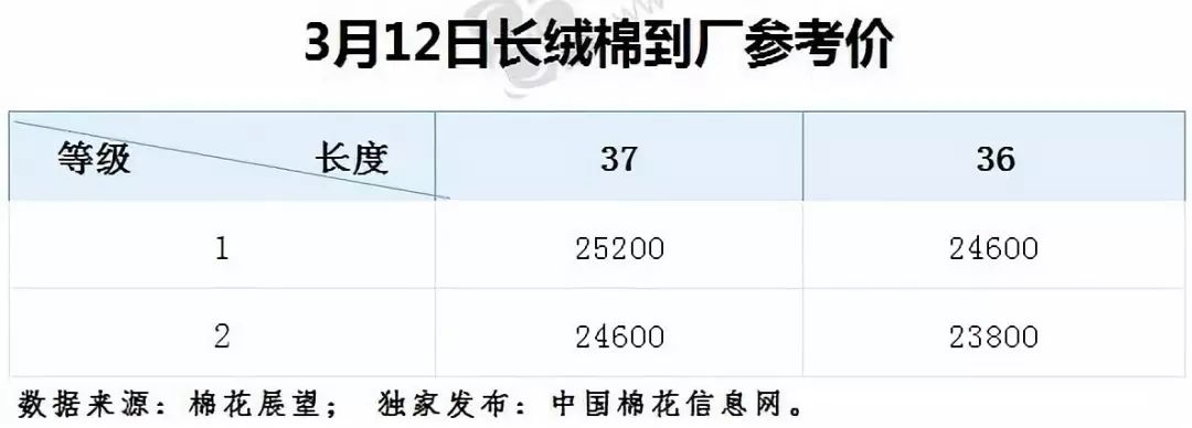 现在籽棉最新价格全面市场分析