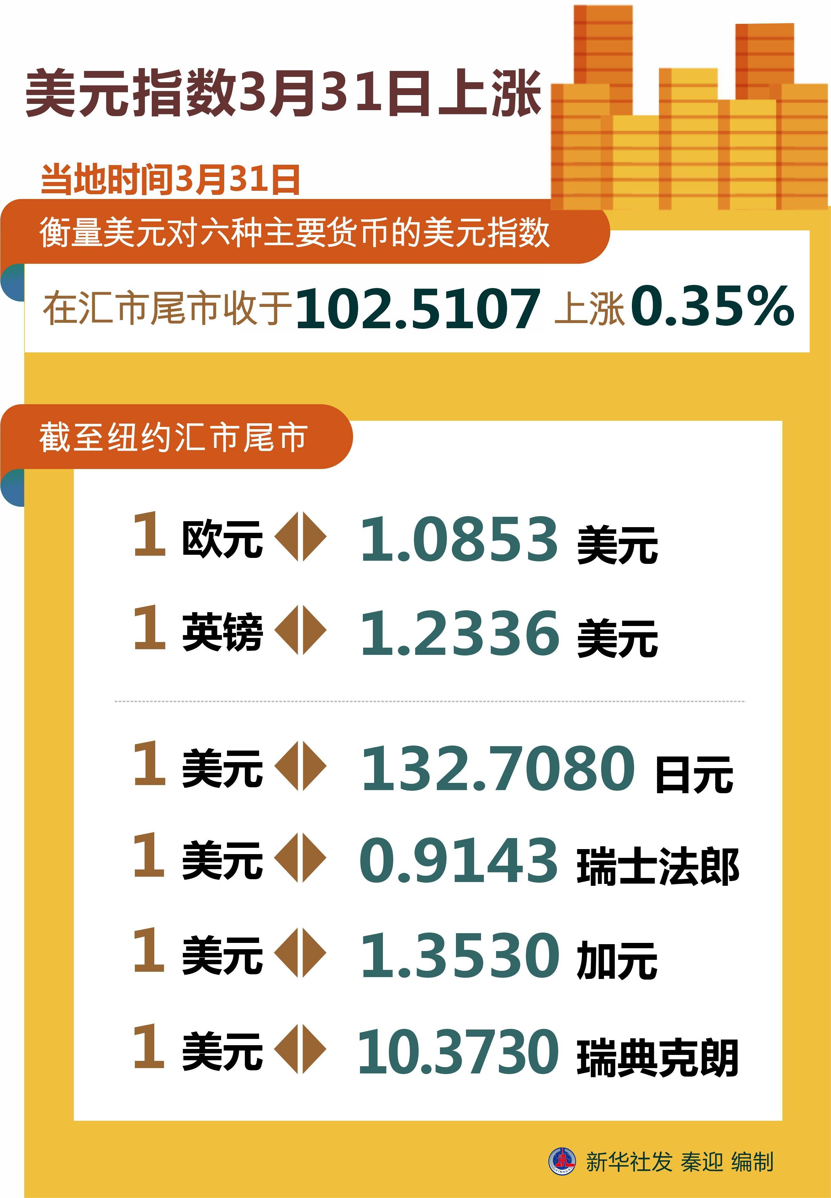 美元涨幅最新数据及其在全球经济中的影响力探究