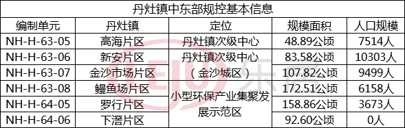 丹灶房价最新动态，科技重塑居住梦想，未来生活新篇章体验