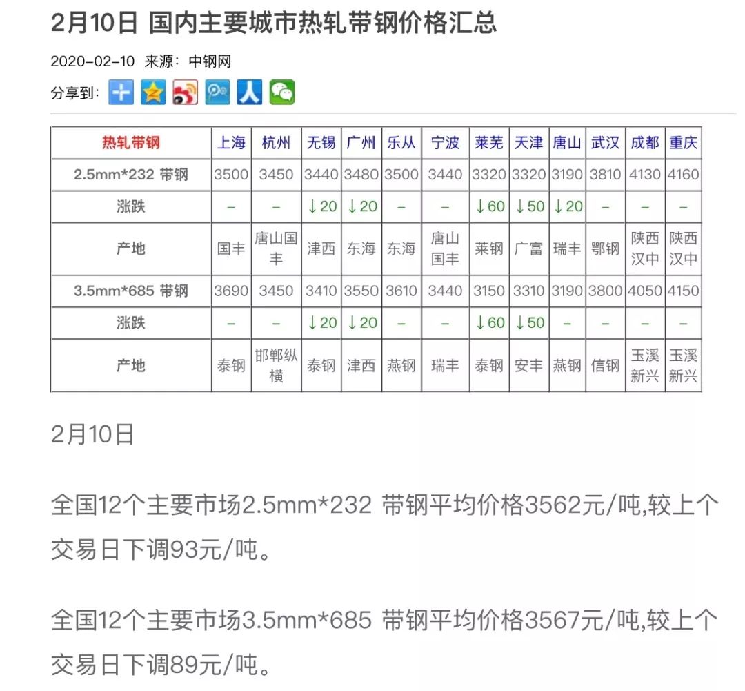 刚材最新价格，时代印记与市场的脉动