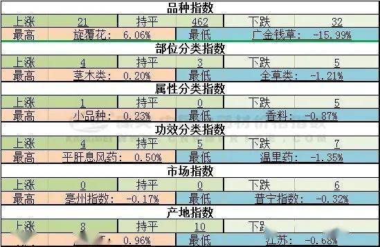 科技引领新生活，黄芩最新价格查询详解
