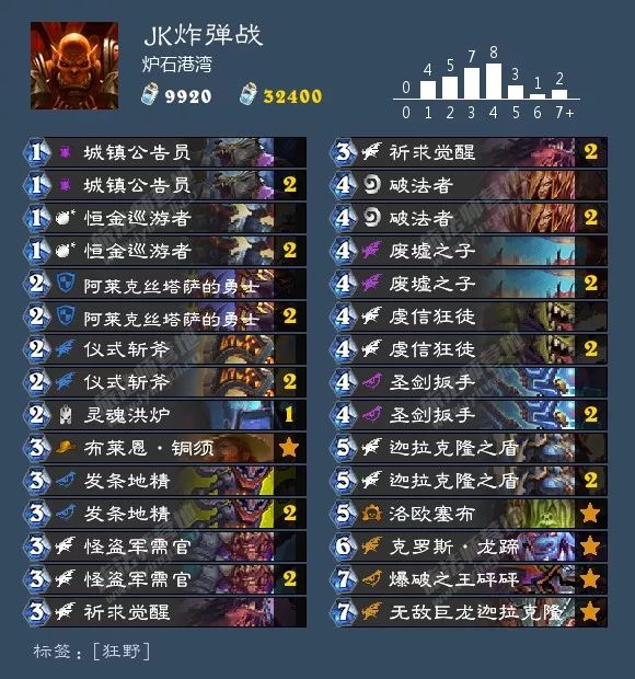 酒馆最新评级，自信与成就感的源泉，美酒新篇章的开启