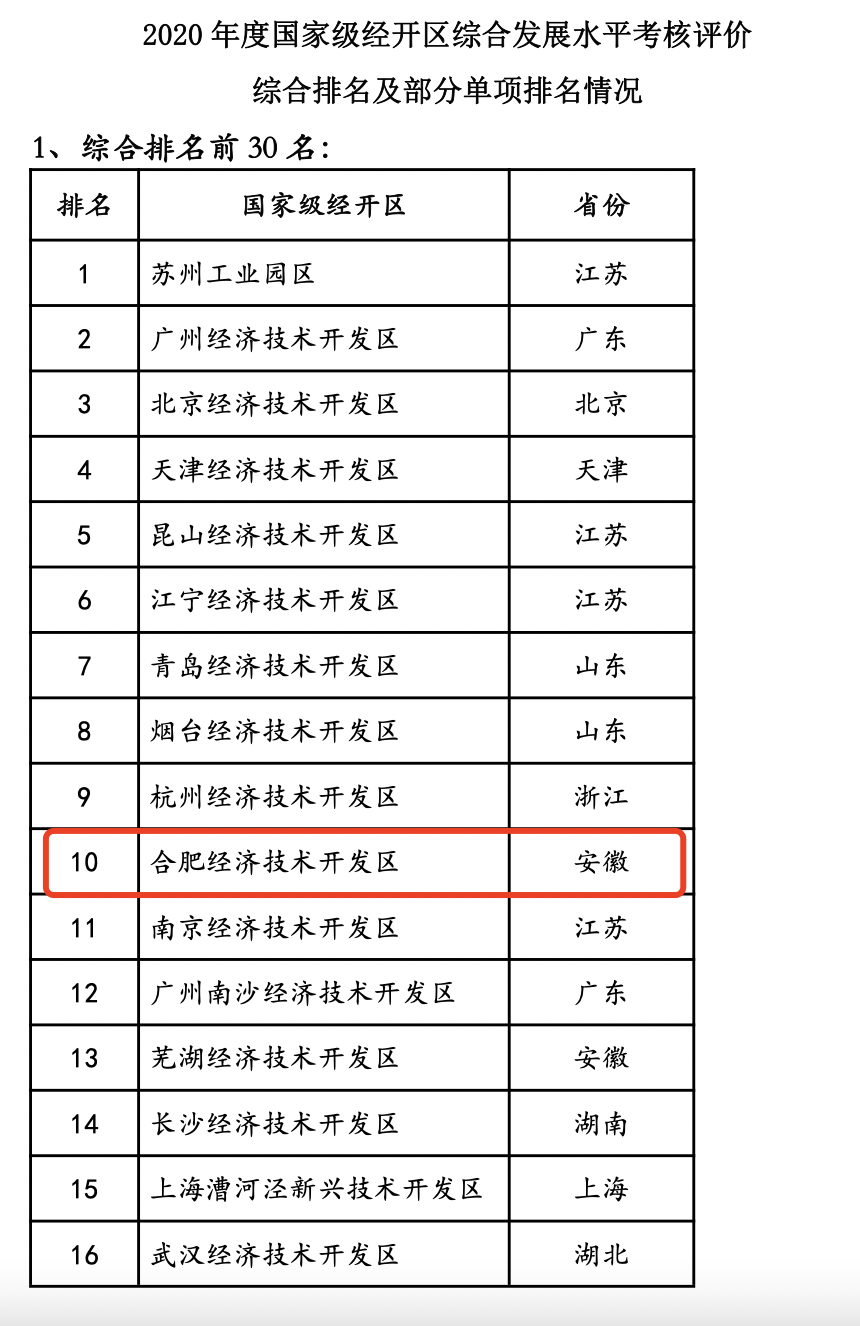 最新考核指标完成步骤指南详解