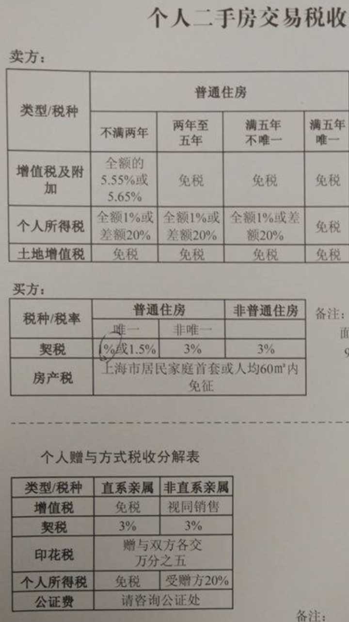 房契税最新动态，科技革新引领智慧生活新篇章