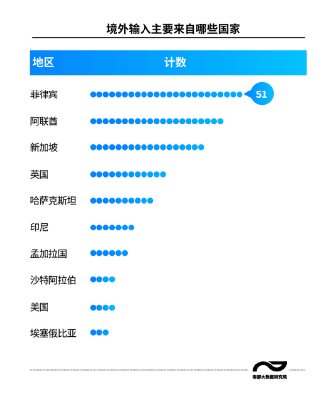 境外输入最新现象的多维视角解析