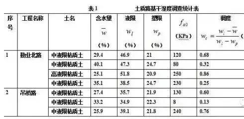 餐饮企业管理 第72页