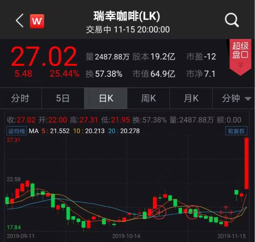 最新咖啡股价，时代印记与市场的脉动