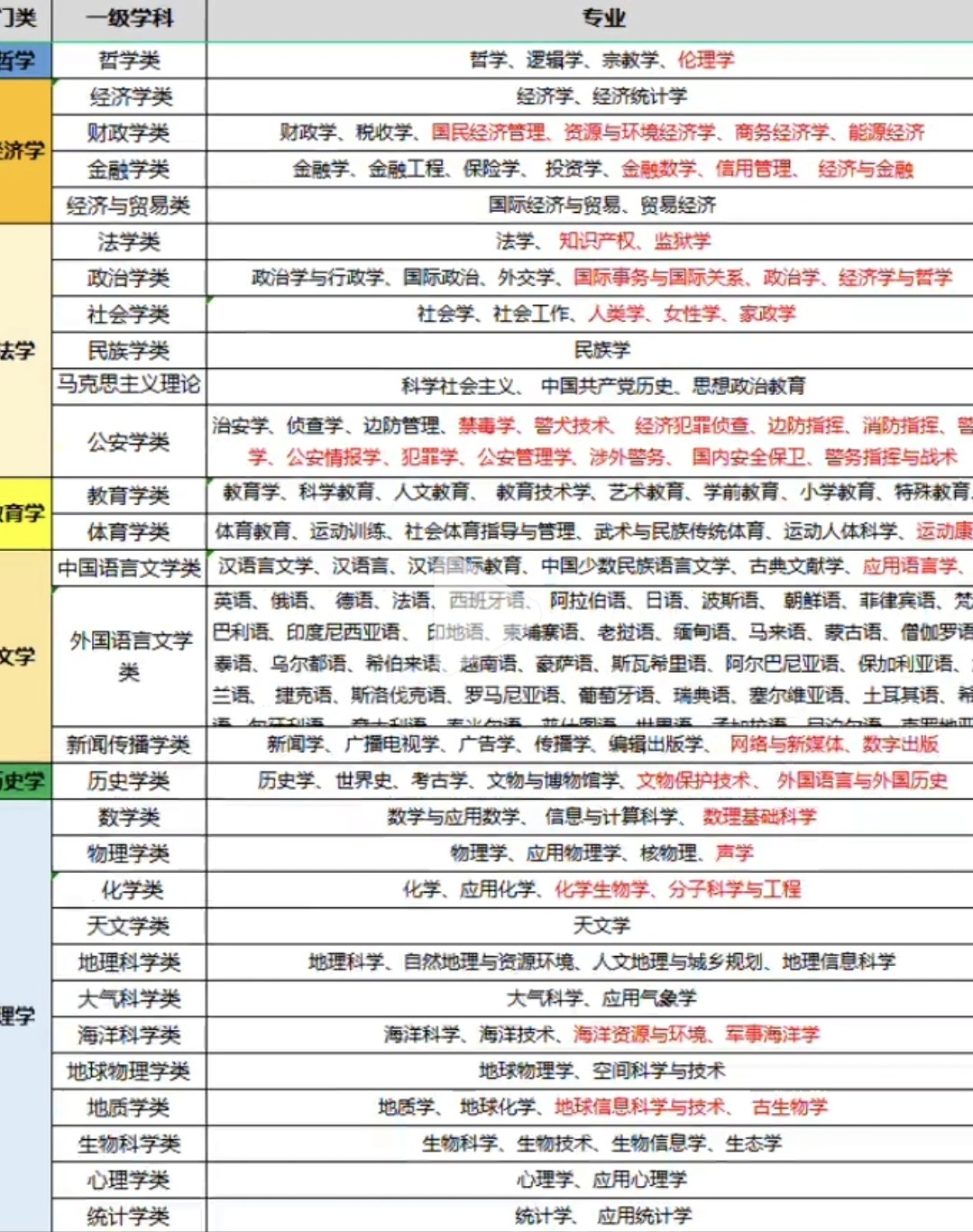 高考专业最新,高考专业最新趋势分析
