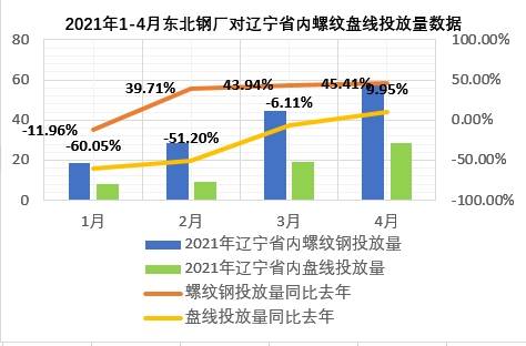 辽宁最新数据观点论述分析