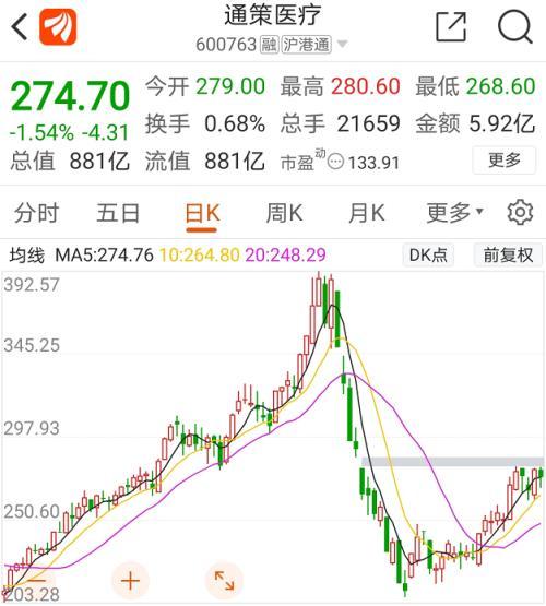 科技与理财的完美结合，基金最新动态概览