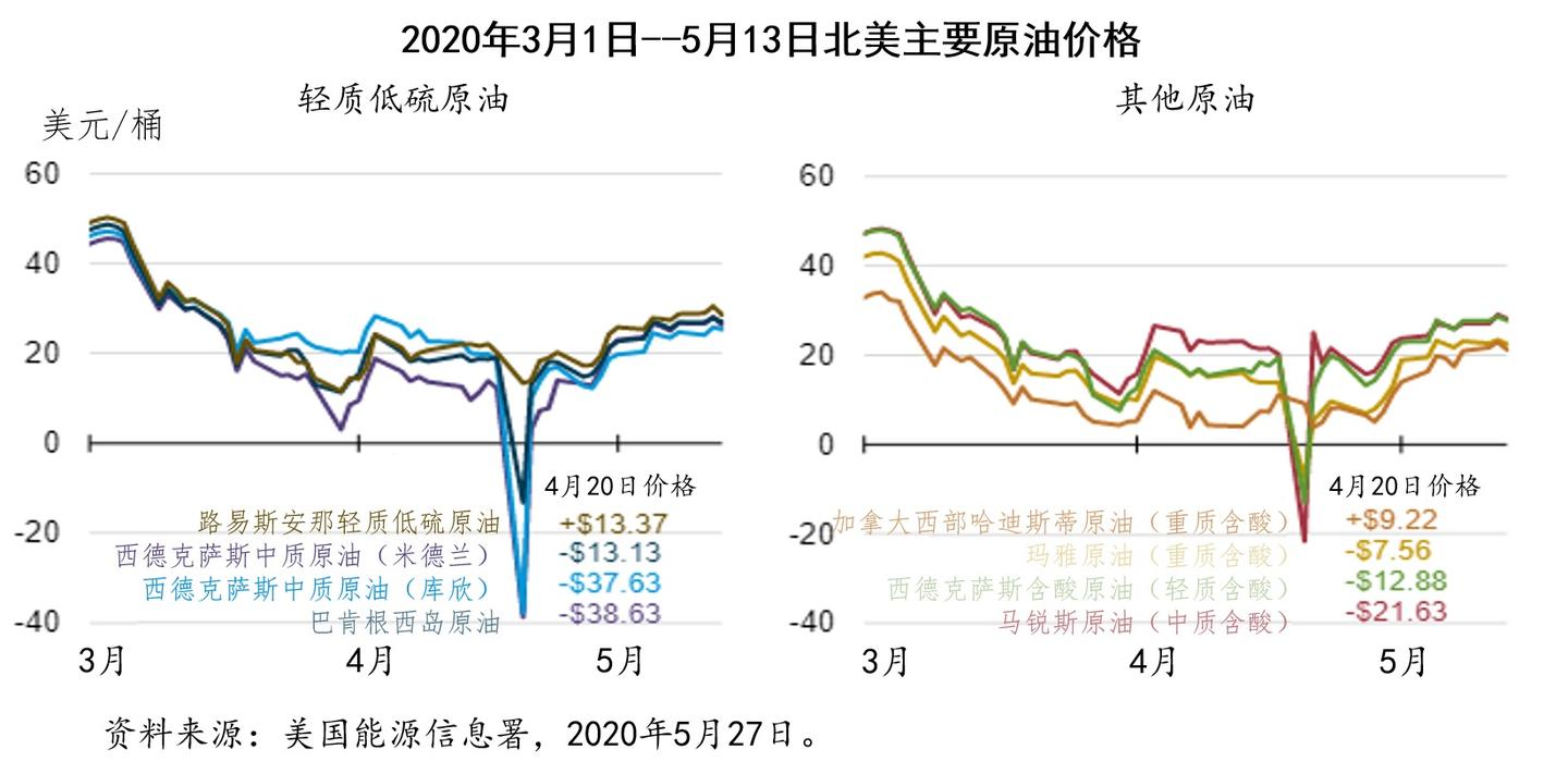 揭秘北美油价走势，最新动态与油价走势大揭秘！