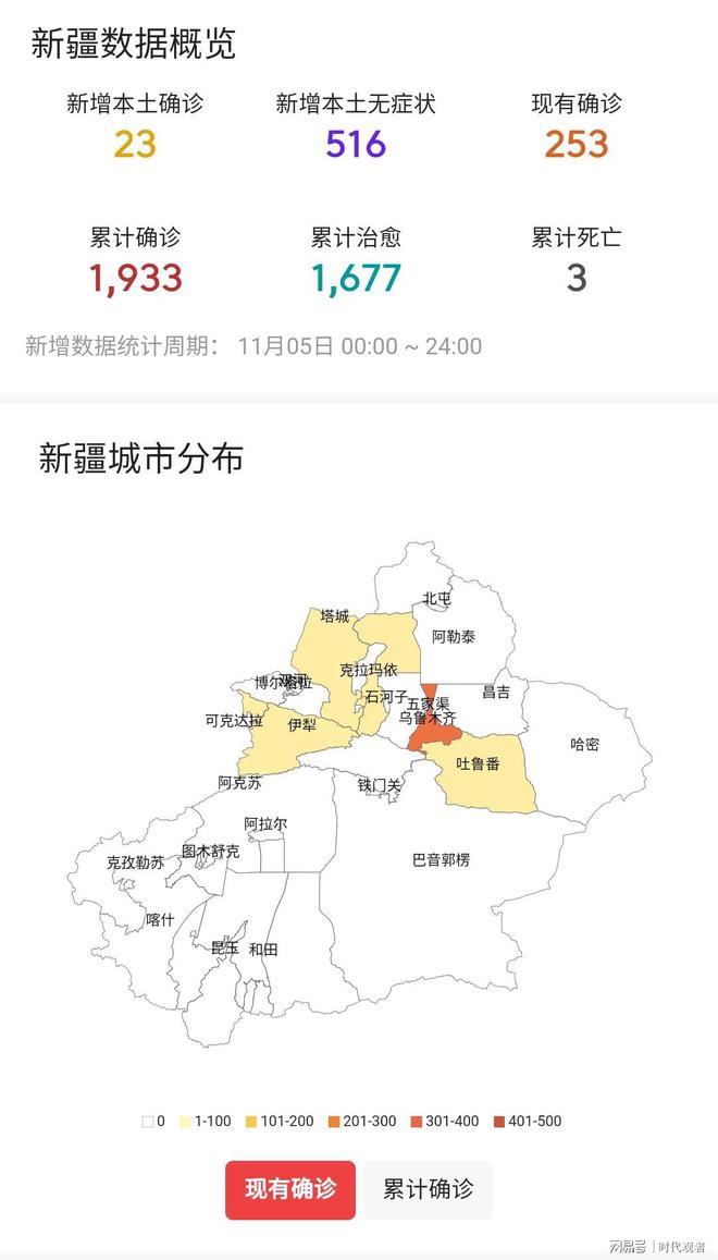 新疆疫情最新动态，多方观点分析与个人立场阐述