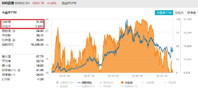 智能穿戴设备引领最新消费板块潮流