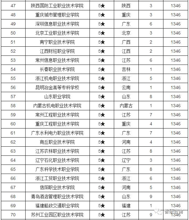 餐饮企业管理 第58页