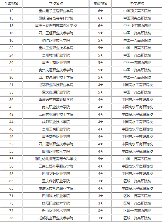 专科最新排行,重塑自我,梦想的舞台启航地