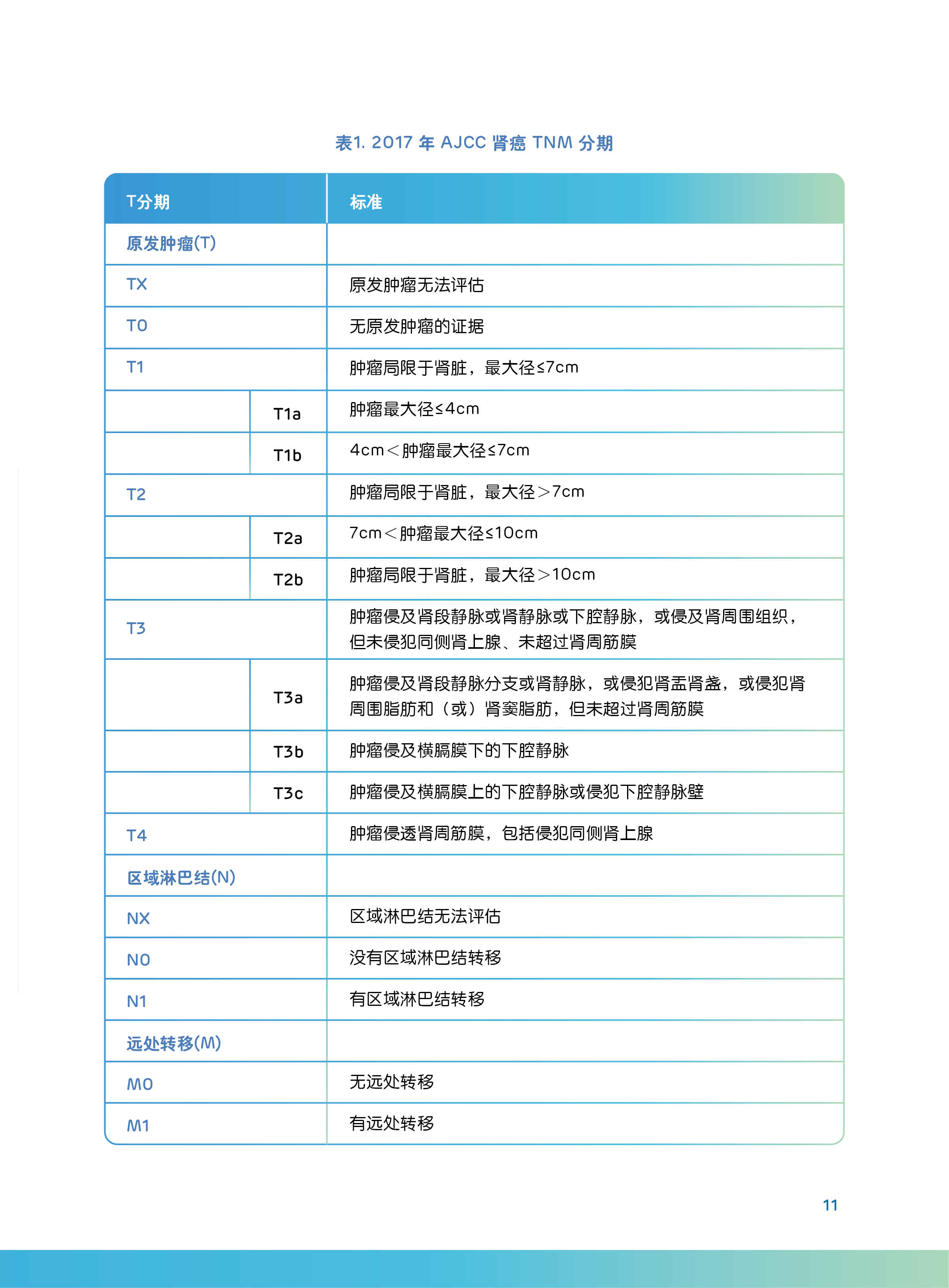 肾癌最新分期与内心平和的探索之旅
