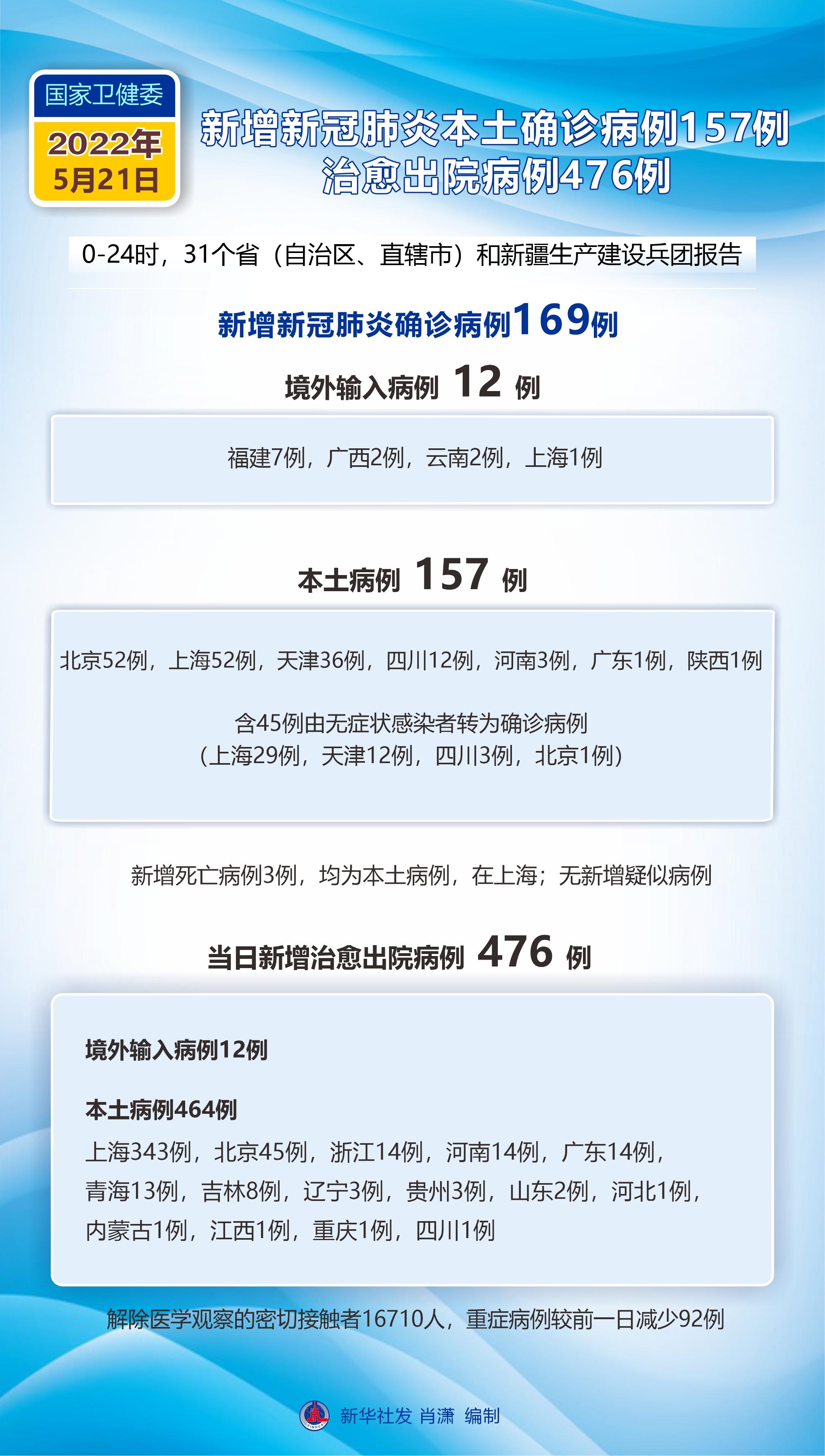最新疫情图表及其观点论述解析