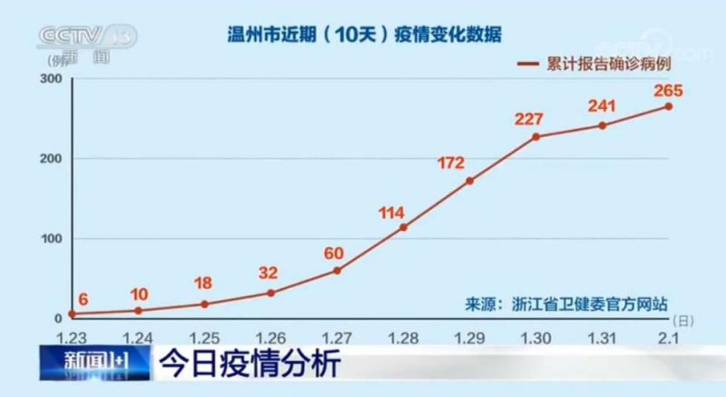 温州最新确诊病例，理解、科普与应对策略