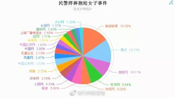 上海最新舆情，城市变迁与成长同步观察