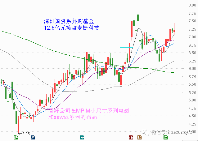滤波器股票市场趋势解析与个人投资策略