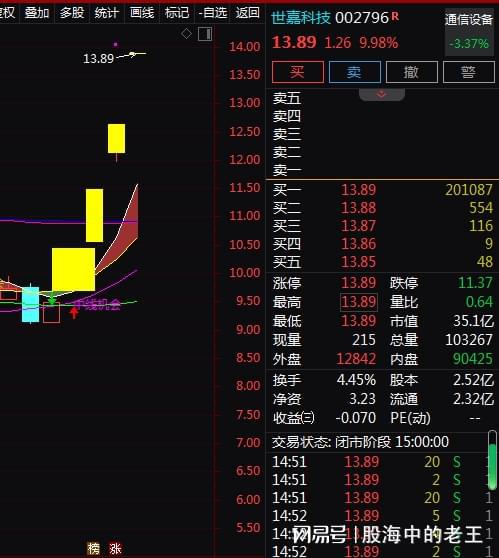 滤波器股票市场趋势解析与个人投资策略