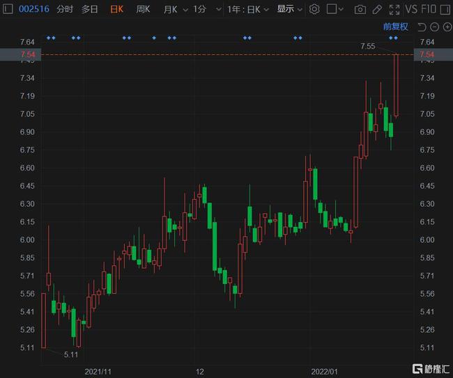 滤波器股票市场趋势解析与个人投资策略