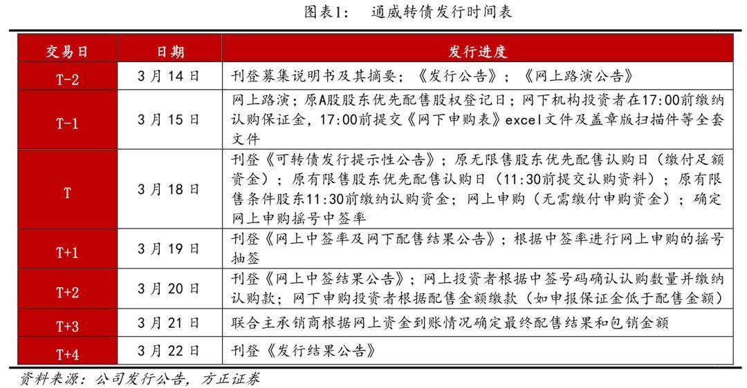 最新申购信息深度解读与观点阐述