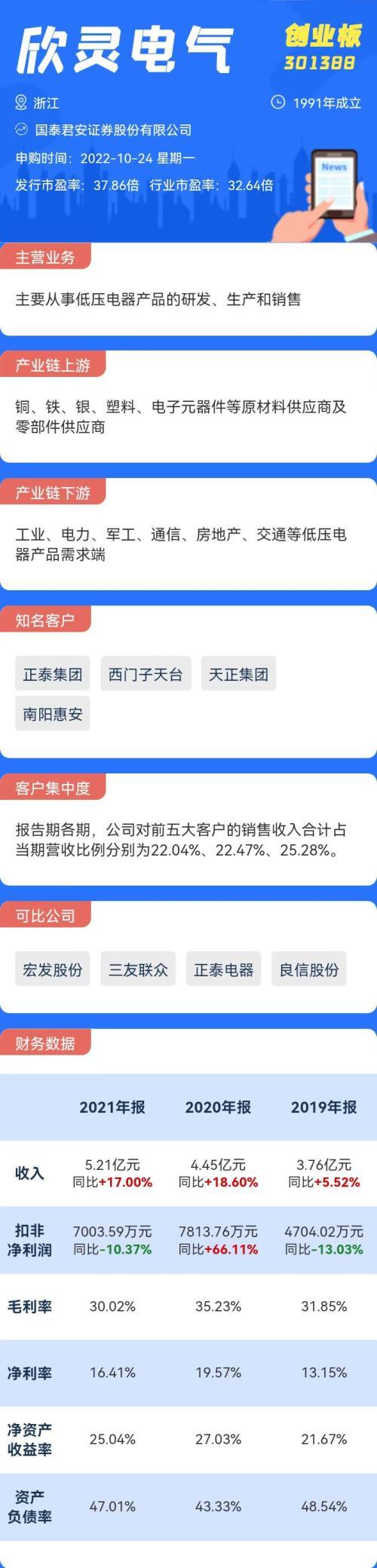 最新申购信息深度解读与观点阐述