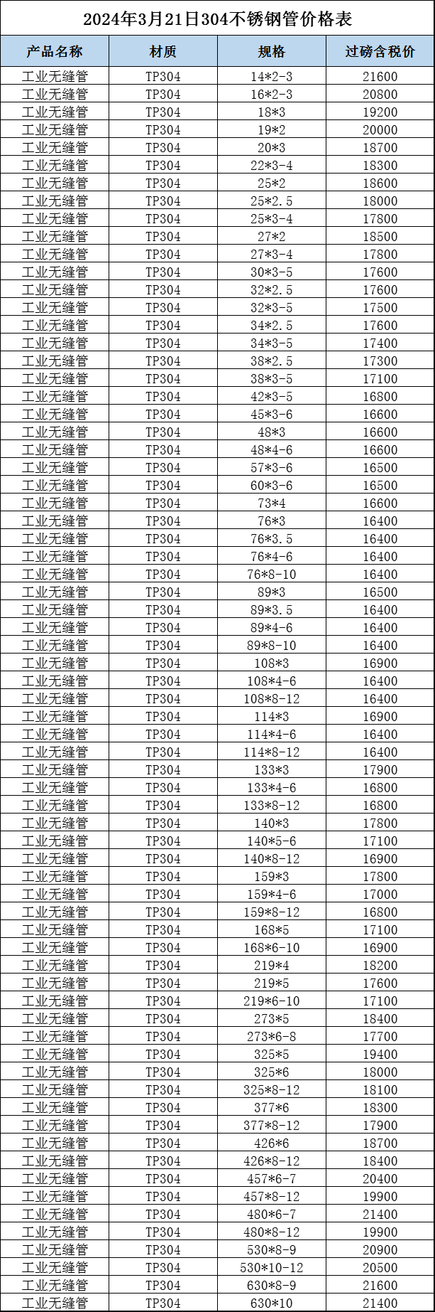 不锈钢今日价格，时代印记与市场动态