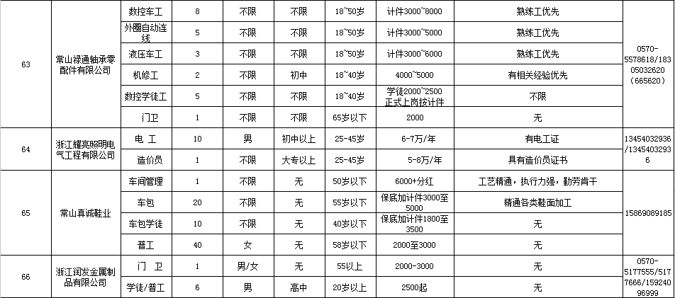 常山招聘信息，开启职场新篇章，学习变化铸就自信与成就之路
