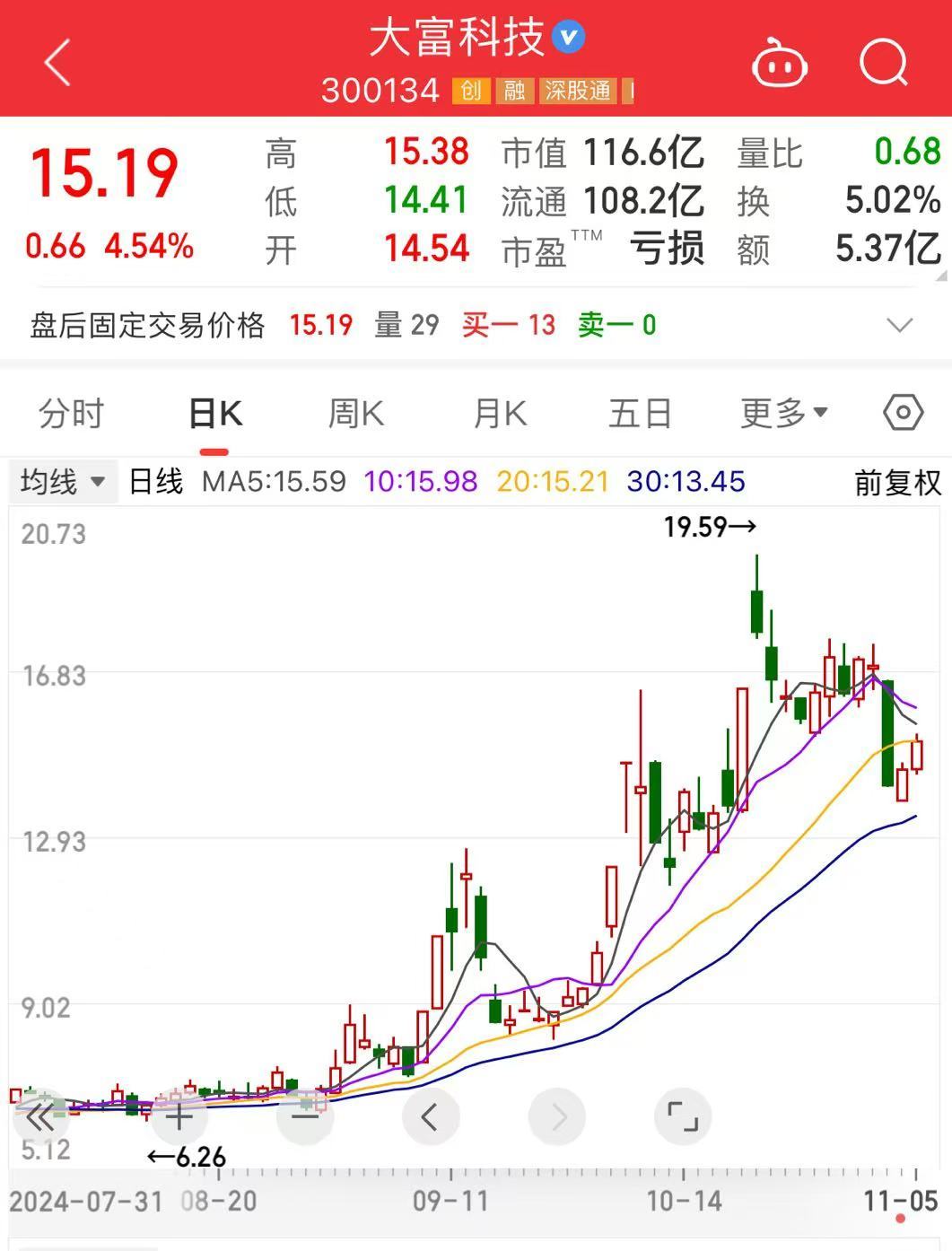 大富科技最新动态，心灵与自然的奇妙交融之旅