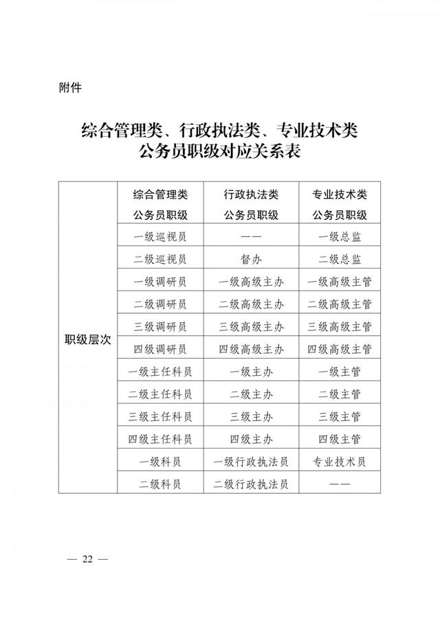 公务员职级并行动态更新，一场励志之旅的开启