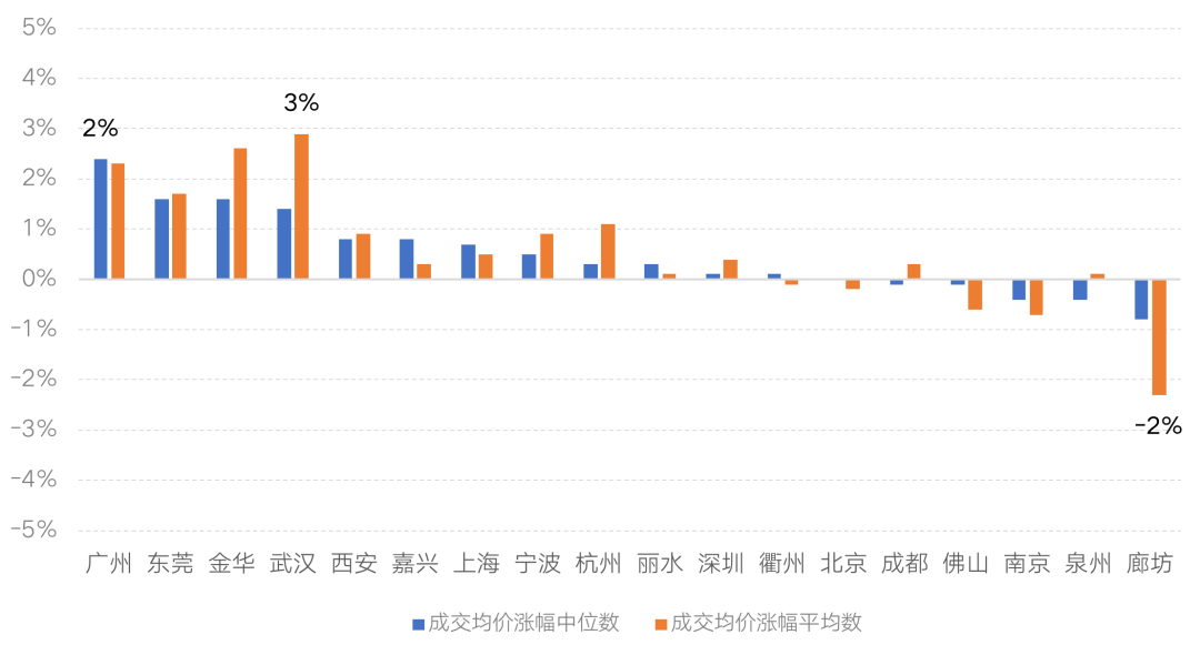 龙强房价走势，时代印记与变迁轨迹的探究