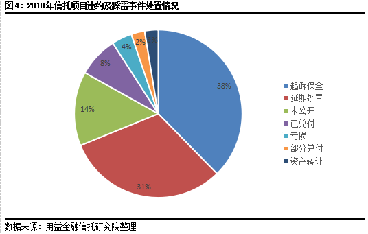 信托风险事件揭秘，行业警钟长鸣