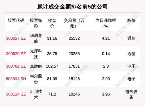 点燃梦想的火种，探索股票名字的魅力