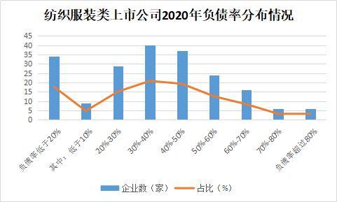纺织行业上市公司，高科技革新之旅