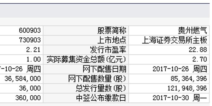 餐饮项目策划 第29页