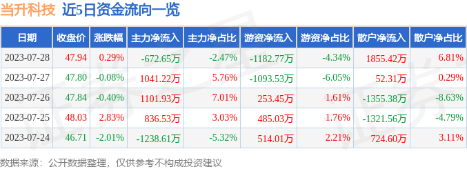 科技浪潮中的奋进之旅，当升科技股票观察与解析