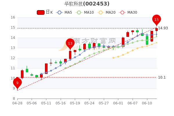 华中科技股票投资全攻略，从入门到进阶指南